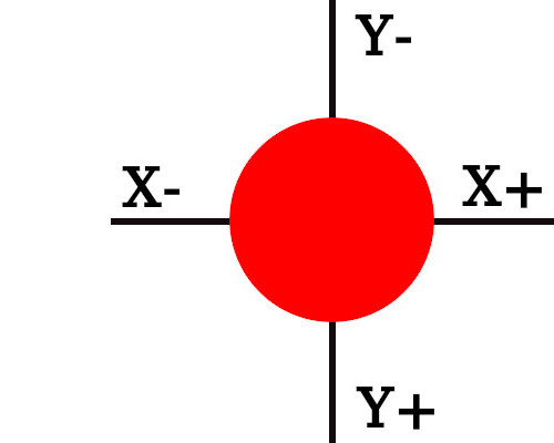 Directions analogiques