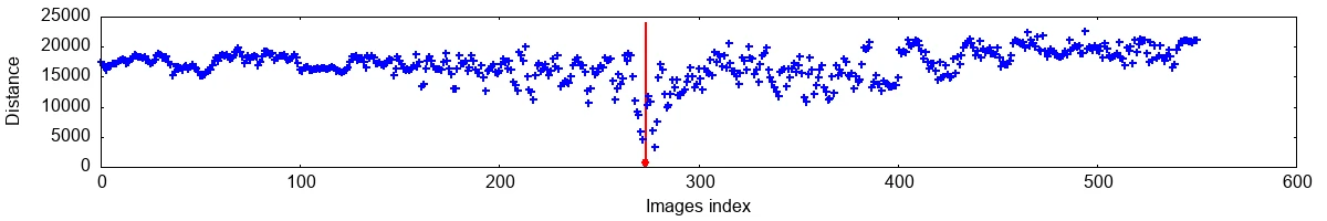 Cross-correlation example plots