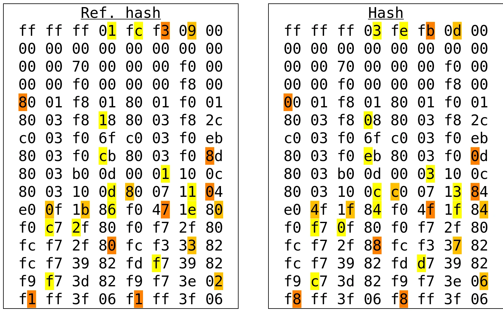 Hash comparison example